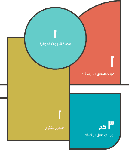 المنطقة الترفيهية
