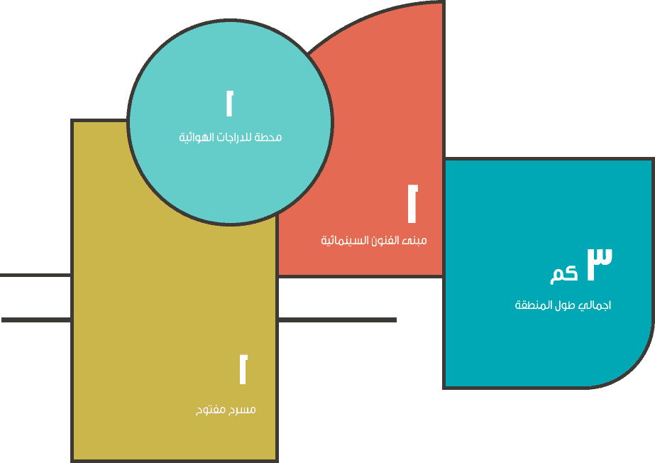 المنطقة الترفيهية