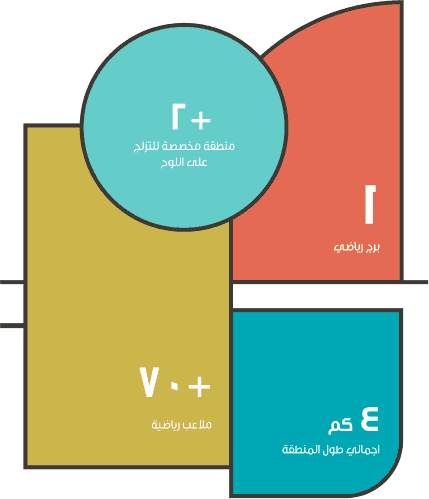 المنطقة الرياضية