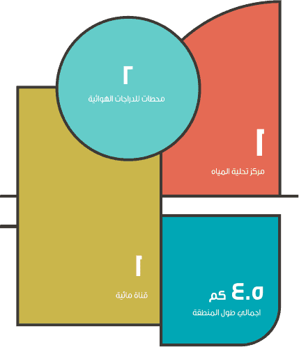 منطقة وادي اليسن