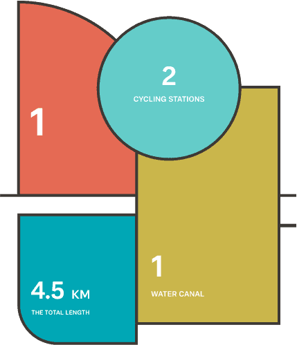 WADI ALYASEN DISTRICT