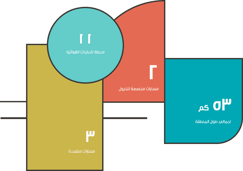 منطقة وادي السلي